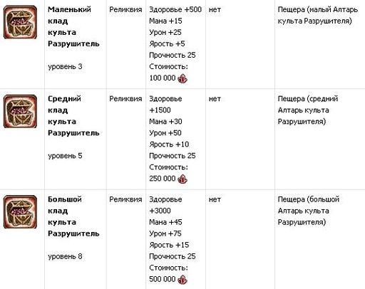 Небеса - Обновление от 12.07.2012